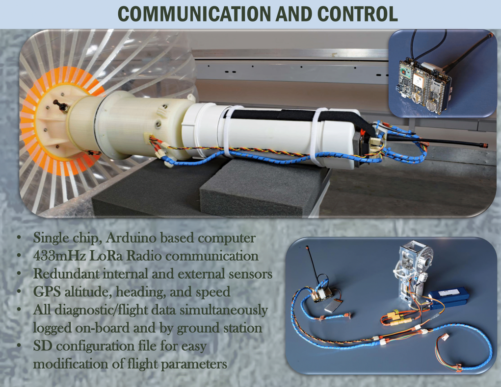 Description of Communication and Control systems