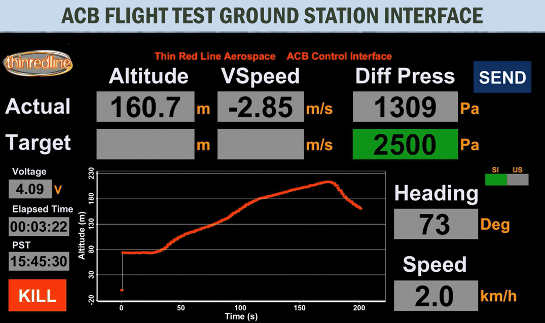 User Interface During Flight Test