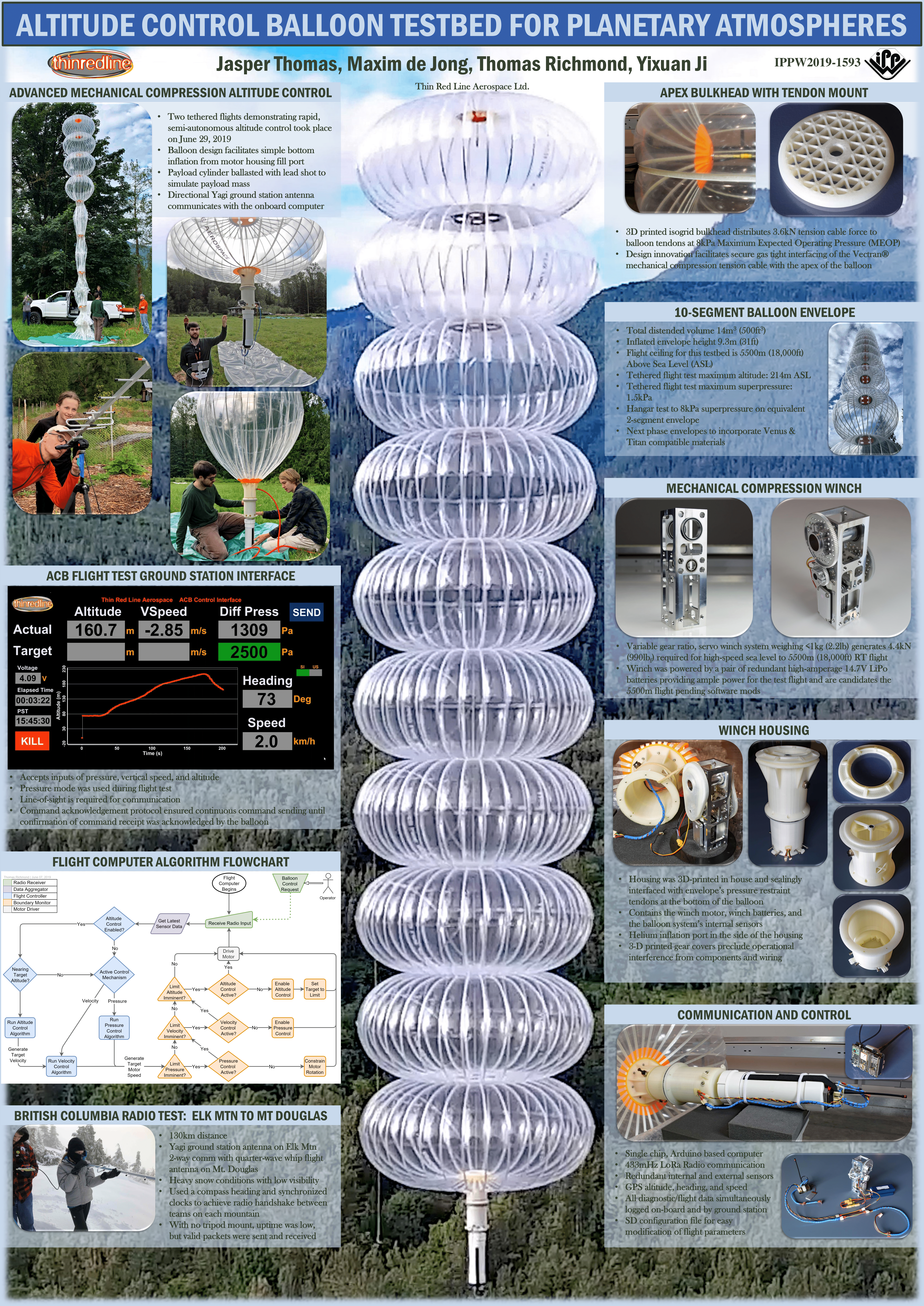 Project Poster