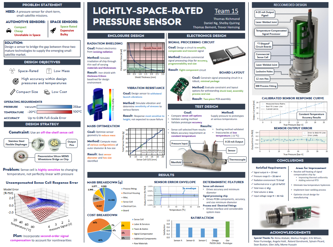 Capstone Project Poster
