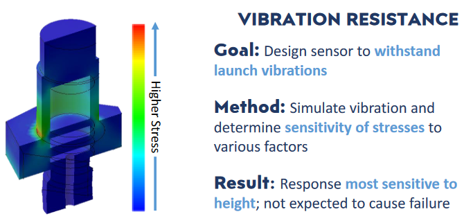Stress Analysis