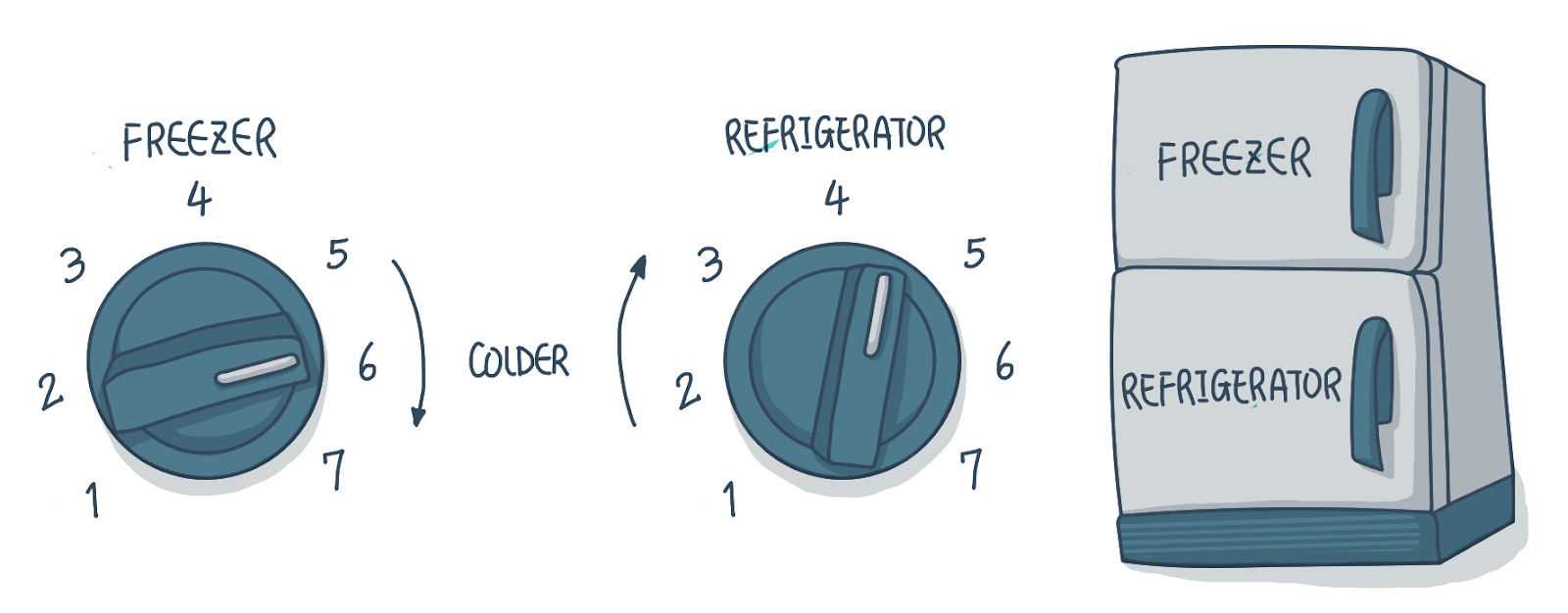 Fridge Knobs