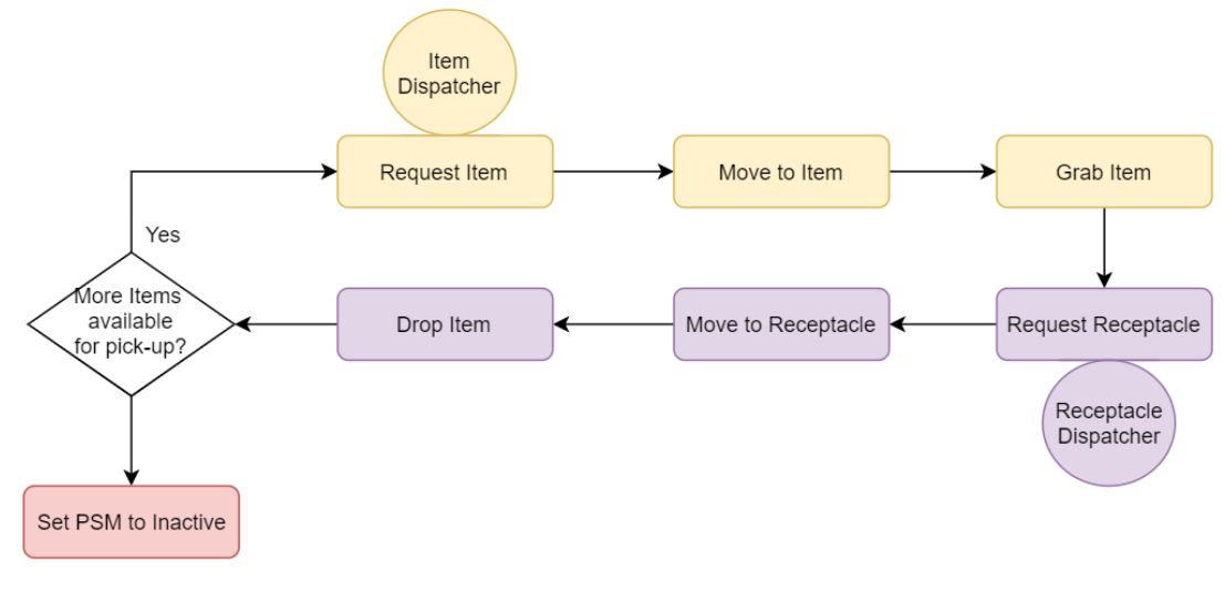 PSM Controller Diagram