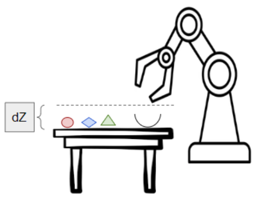 Z-Offset Diagram