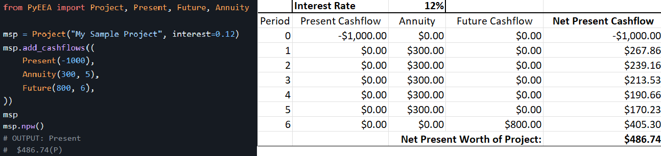 Comparison of PyEEA and Excel