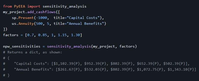 Sensitivity Analysis in PyEEA