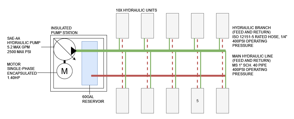 Solar Panel Network